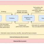 Flowchart illustrating the flow of information in an enterprise environment with various components.